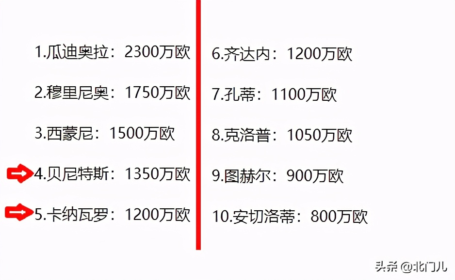 卡纳瓦罗贝尼特斯,卡纳瓦罗评价大连贝帅