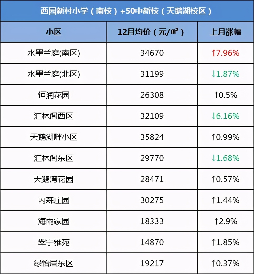 合肥学区房价格上涨了吗,合肥学区房最新成交价