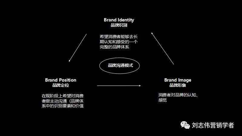 产品方案ppt制作教程,如何打造一个新品ppt
