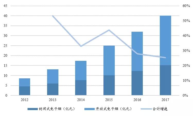 中国烟草利润 (中国烟草一年营业额)