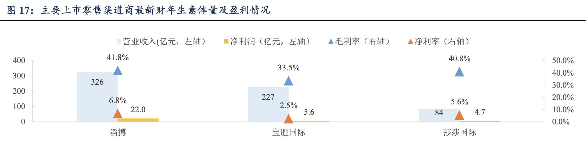 滔搏运动服饰天津有限公司,滔搏体育品牌全球最大合作商