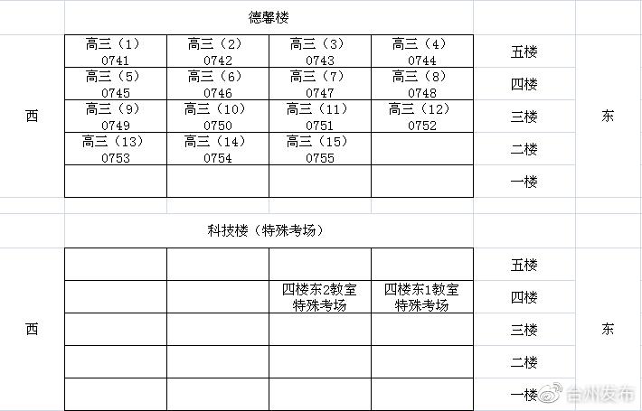 公务员考试台州,台州公务员考试如何准备
