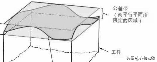 图纸上形位公差详细图解,图纸的通用公差
