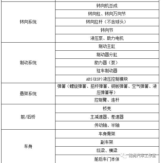 汽车最新的三包政策,最新汽车三包政策