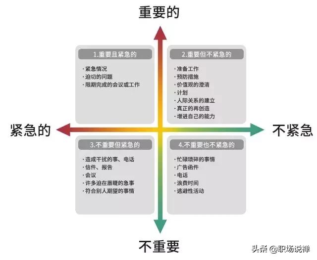 学习5大核心价值观，助力职场晋升