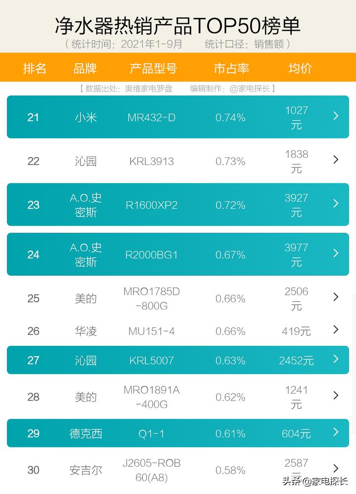 如何选购净水器品牌型号和价格,净水器品牌如何选择比较好