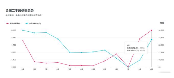 合肥二手房跌多少,合肥二手房价最新成交