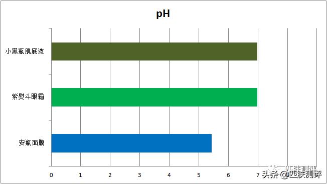 欧莱雅紫熨斗黑精华安瓶面膜,欧莱雅黑面膜测评推荐