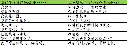 怎么教孩子克服马太效应,马太效应对孩子的影响