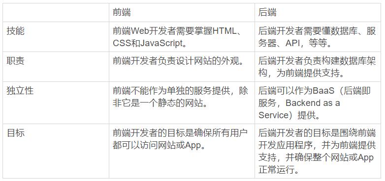 一文看懂趋势技术分析,一文看懂深度解析