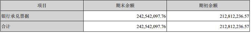 格力流动资产合计,格力财务报表资产负债数据
