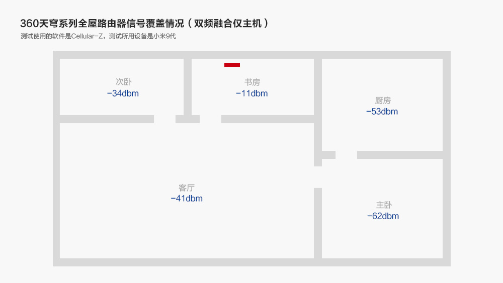 360全屋路由天穹视频发布会,360全屋路由器天穹