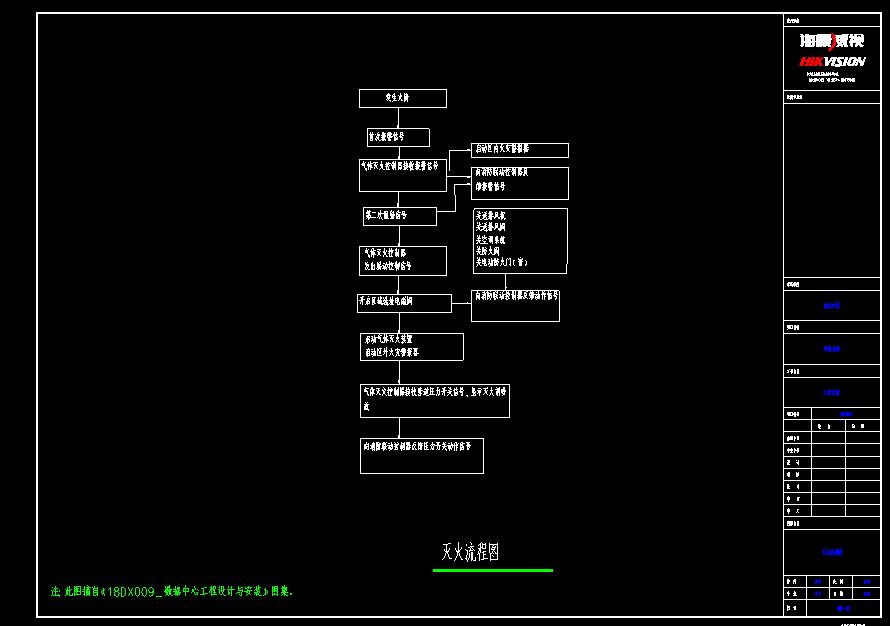 海康威视监控机房设计图纸,海康威视平面设计
