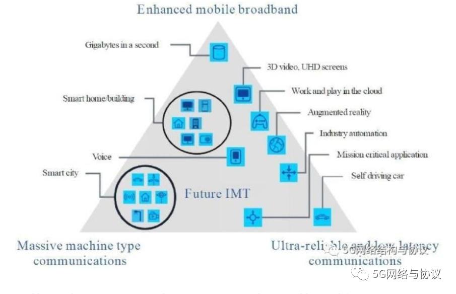 5gsa网络是什么意思,5gsa网络开关怎么打开