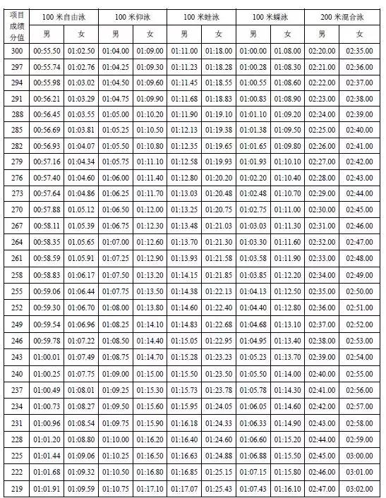2020坪山高级中学自主招生,坪山高级中学自主招生美术高分卷