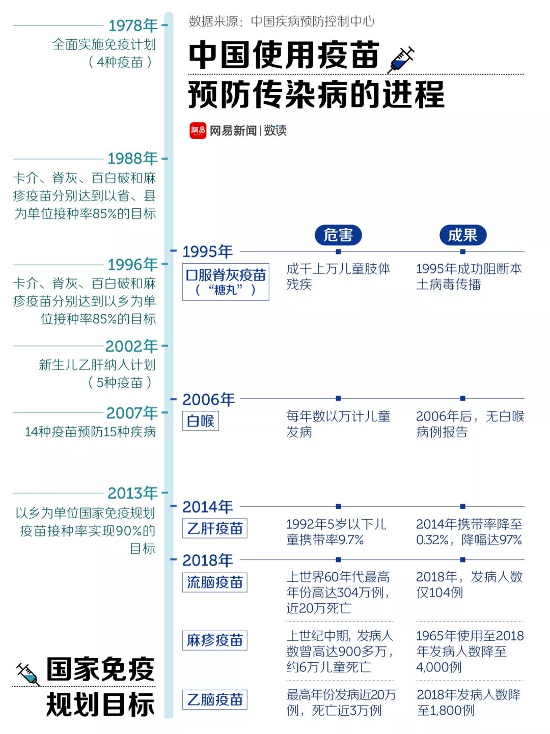 打疫苗吧,打疫苗给不给吃药