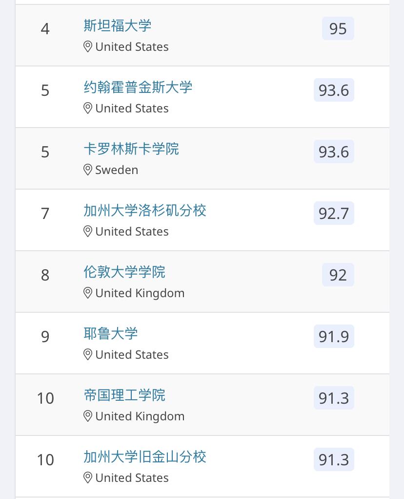 留学如何选专业三大热门交叉专业,国外留学各大优势专业排名
