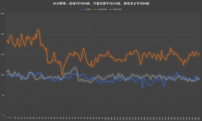 显卡延长线对游戏帧数会有影响吗,使用显卡延长线后要设置bios吗