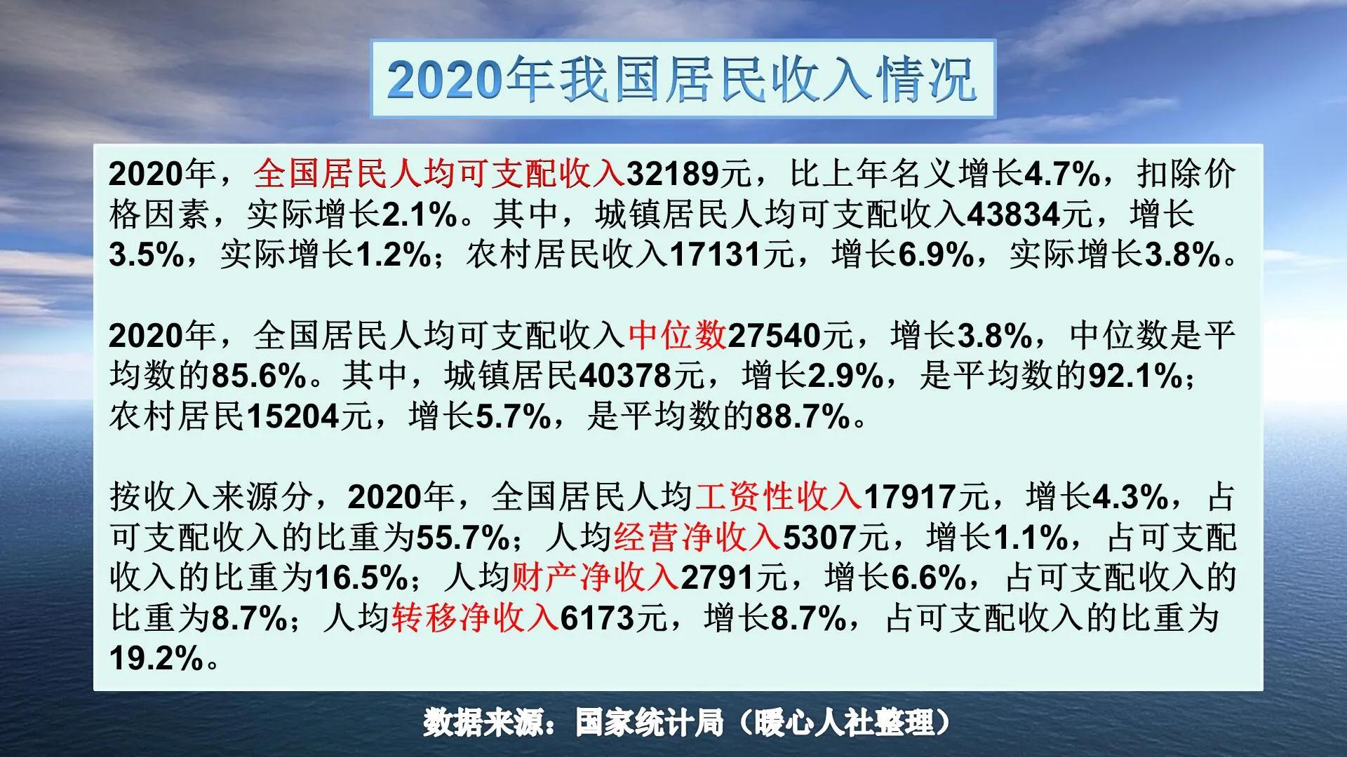 1980年1元购买力相当于现在多少钱,1980年1万美元相当于现在多少美元
