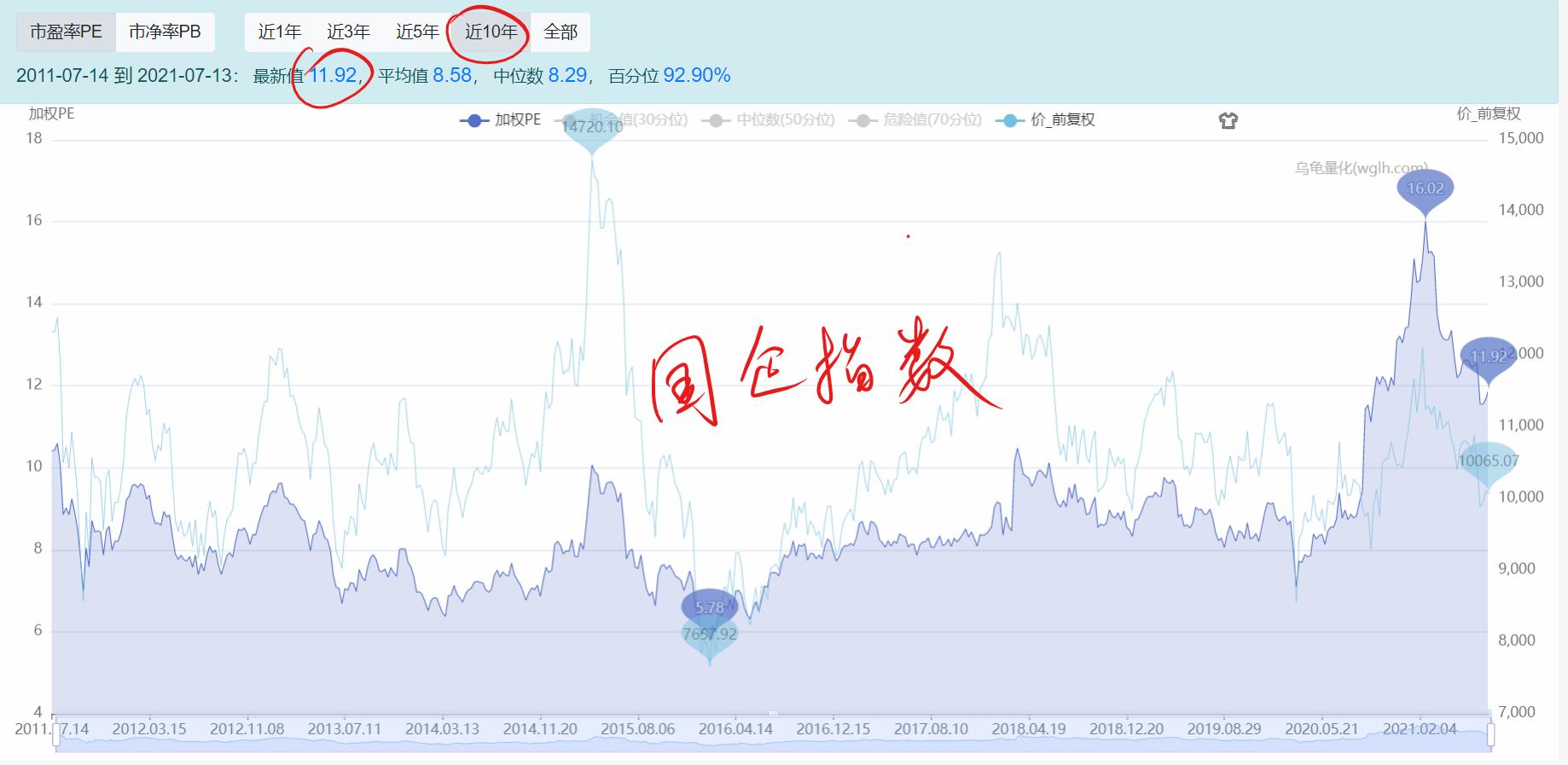 恒生指数基金收益按几点算,恒生指数与国企指数比较