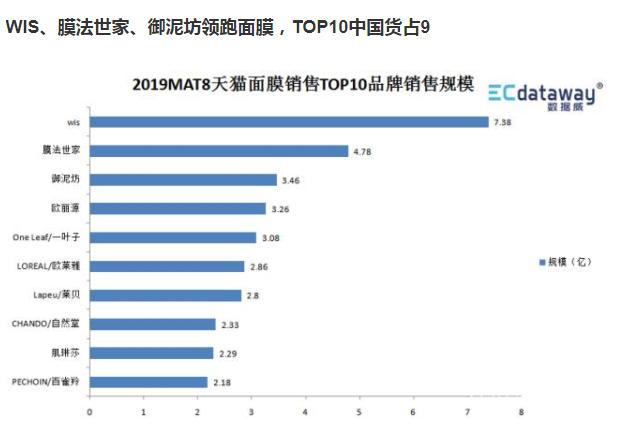 数据|这是一份值得收藏的护肤/彩妆数据洞察报告