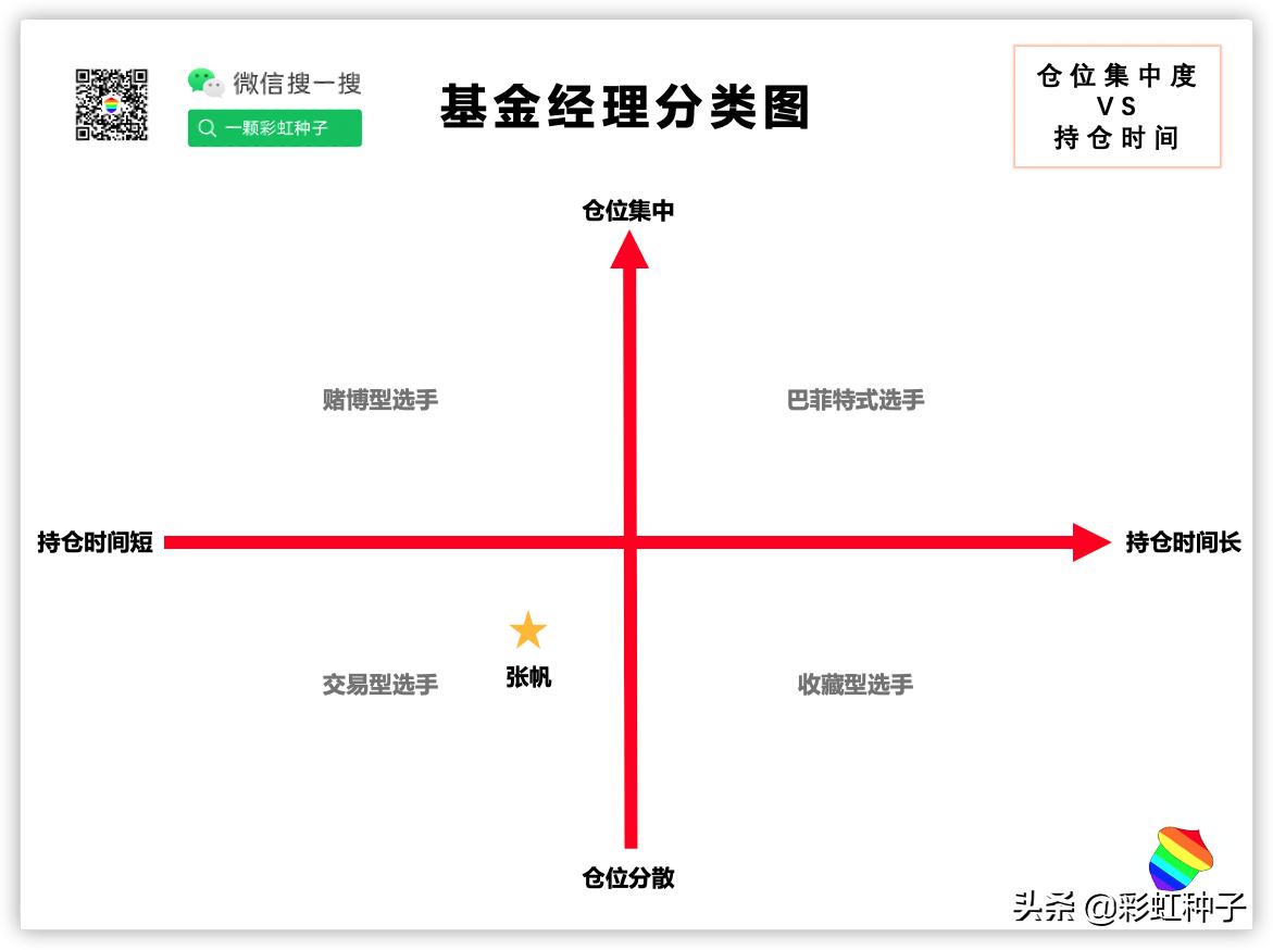 华夏科技成长基金经理张帆,华夏基金张帆好不好