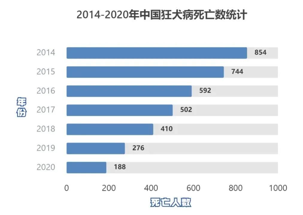 恐狂症和狂犬病症状一模一样,狂犬病恐狂症