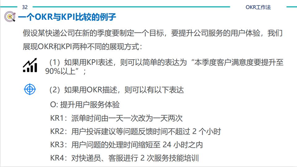 【猎英圈】OKR工作法（含考核表）