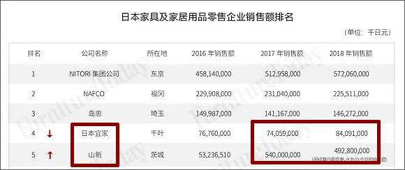 为什么宜家这么便宜,宜家真的便宜吗