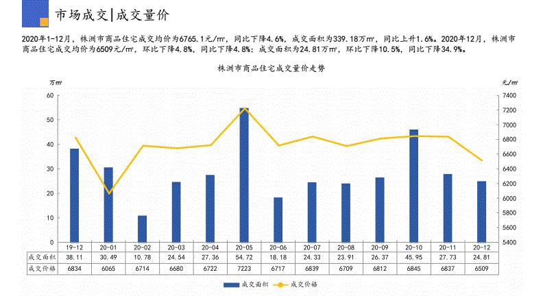 株洲房价今年会跌吗,预计株洲房价是涨还是跌