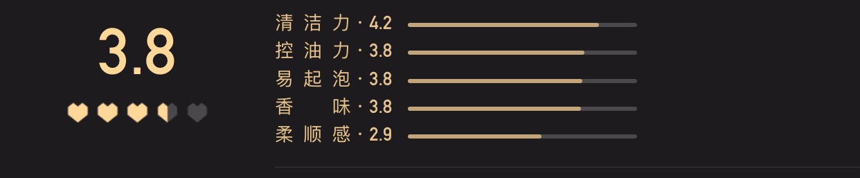 50W人评选的“小红心大赏”？它们能否代表你的看法？