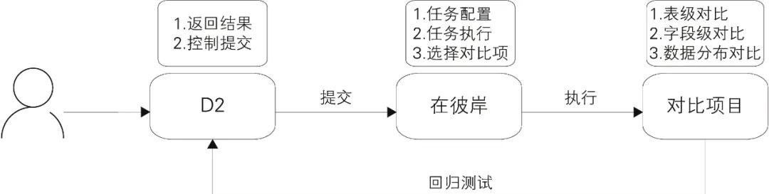 阿里巴巴大数据实践之路pdf下载,阿里巴巴大数据营销平台
