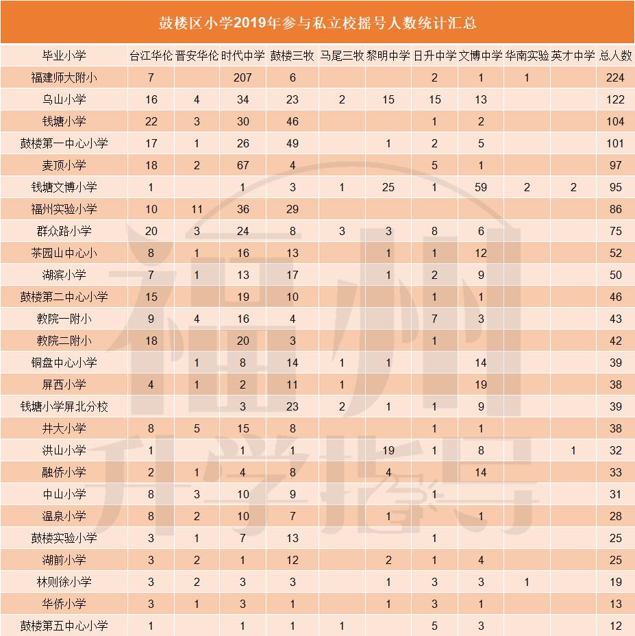 择校指导南京,福州鼓楼择校