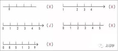 2023摇号结果,2021网上公布摇号结果是几号