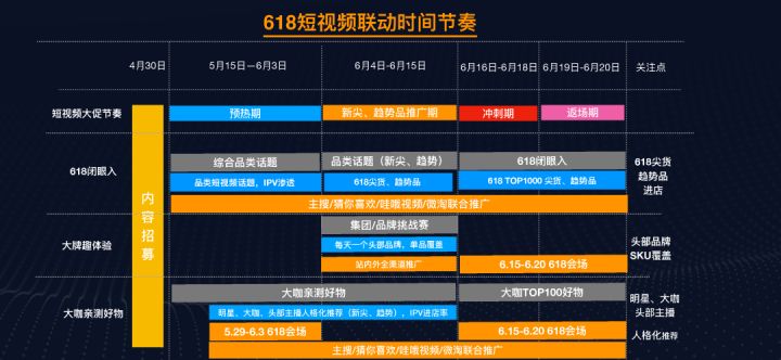 618淘宝直播首份榜单出炉啦,618直播和淘宝直播是不是一样的