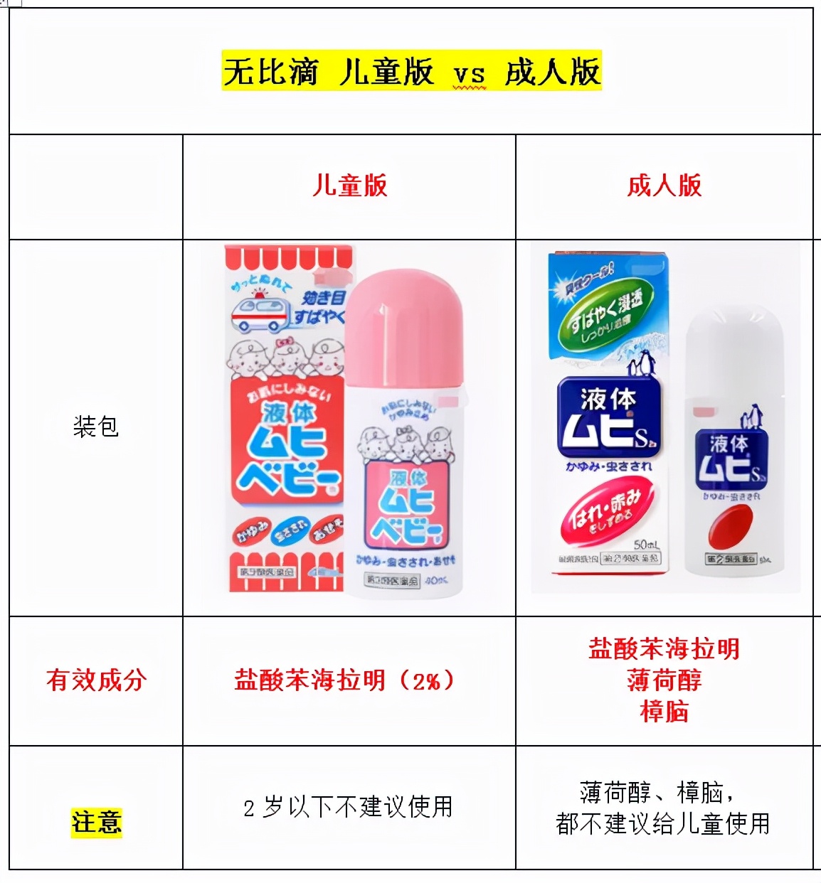 日本驱蚊产品哪个好,驱蚊靠谱的产品