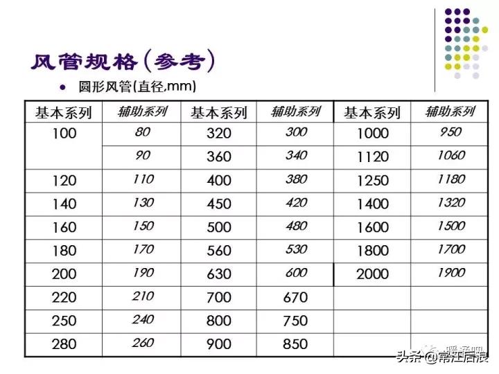 中央空调风管布局,风管式中央空调安装设计