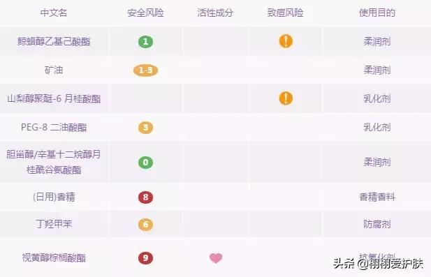 卸妆油卸妆水卸妆乳卸妆膏怎么选,卸妆水卸妆油卸妆膏怎么选择