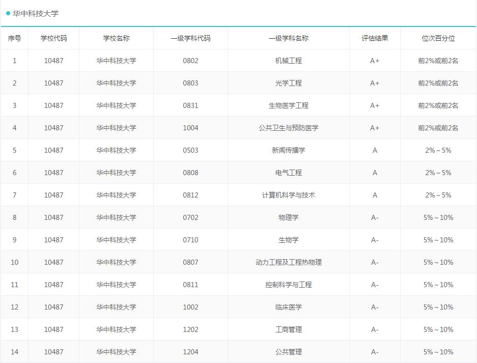 为什么选择华中农业大学,为什么选择华中科技大学
