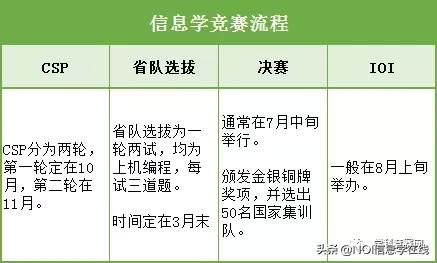 解析五大学科竞赛看懂少走弯路,五大学科竞赛详解
