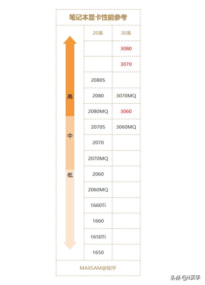 2021rtx30系列性价比高的游戏本,rtx30系显卡的游戏本