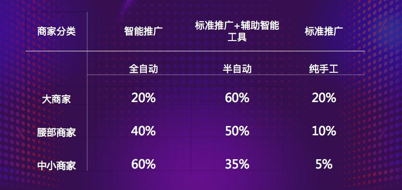 直通车的智能推广怎么操作,直通车智能推广底层逻辑
