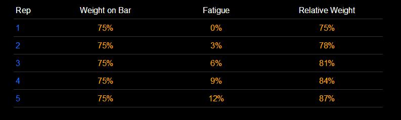 5x5训练可以练哪些肌肉,5x5训练法是什么意思