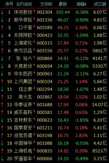 中国神华股票为什么跌,为什么a股下跌百余点