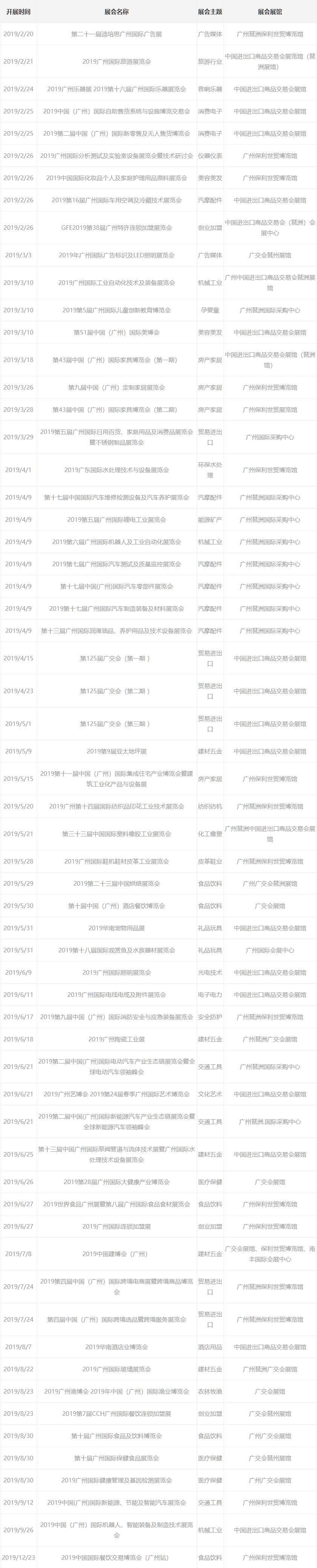 2023年广州琶洲展会大全一览表,2019广州有什么大展会