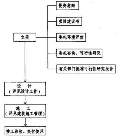 在设计院工作前景如何,设计院上班要读哪些专业