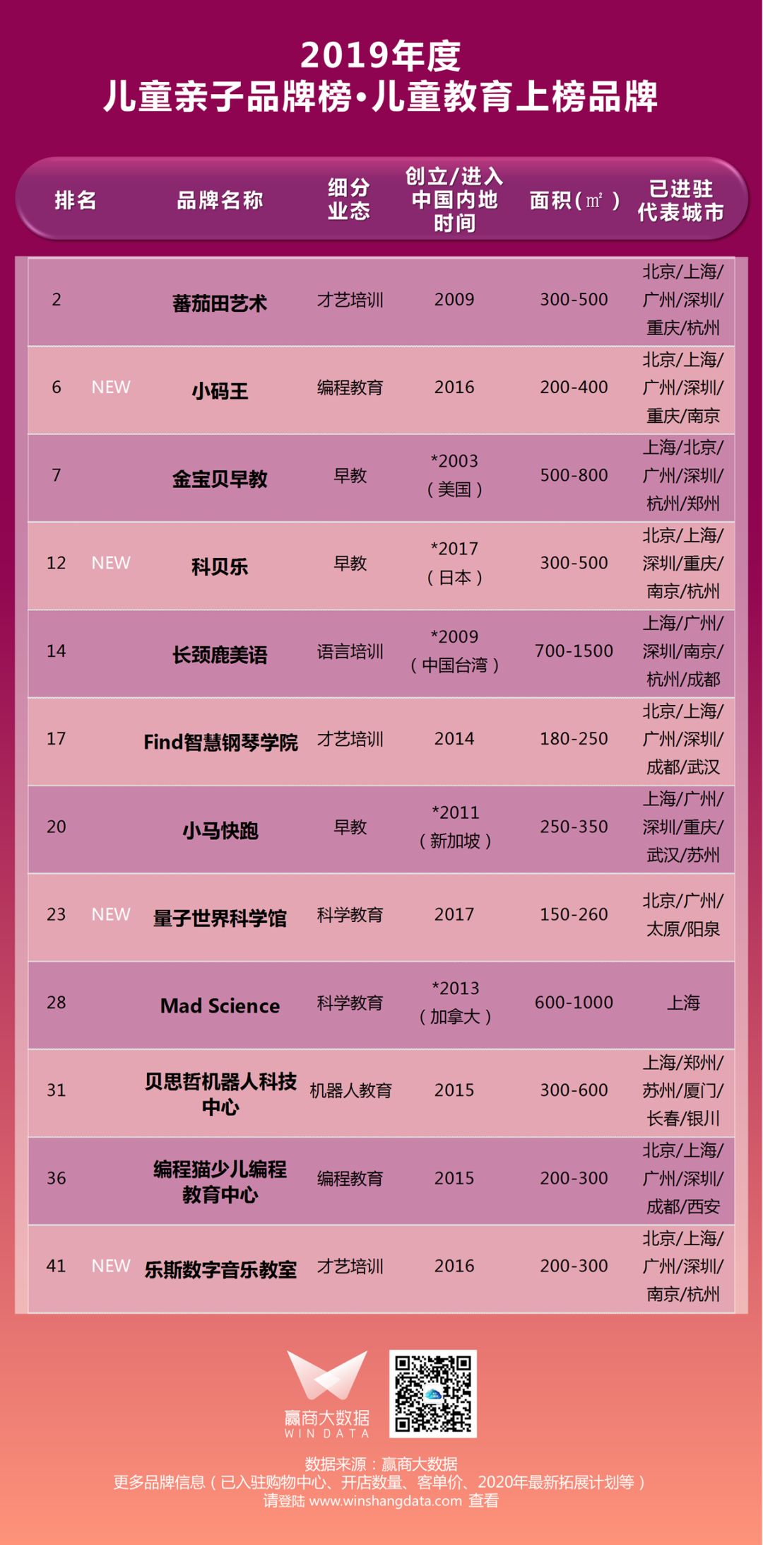 千禧爸妈入场，你家mall实现“溜娃自由”了吗