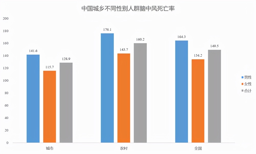 脑健康杀手,我国脑卒中最危险的因素