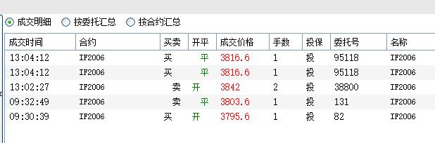 利用波浪理论分析上证指数走势,上证50股指期货的走势预测