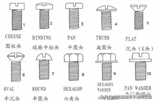 关于螺丝,这里有一份全面的知识图谱